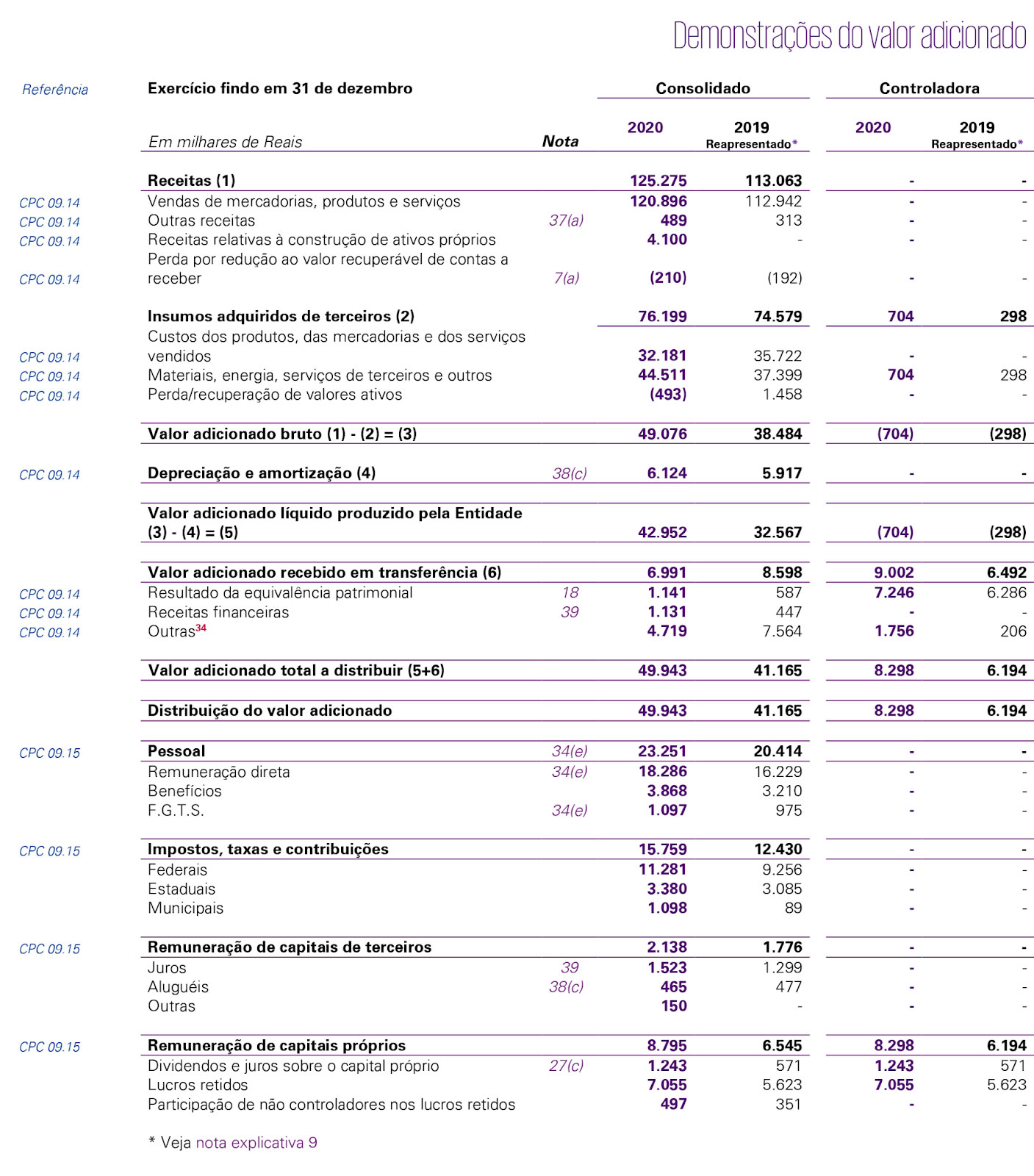 Exemplo De Nota Explicativa 0133